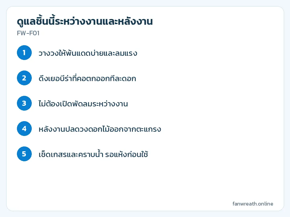 การ์ดขั้นตอนดูแลวงเยอบีร่าและเบญจมาศระหว่างงานสวดและการถอดวงหลังงาน