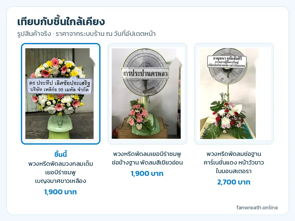 ตารางเทียบหรีดพัดลมวงดอกไม้เต็มหน้า ช่อเยอบีร่าข้างฐาน และช่อคาร์เนชั่นที่ฐาน