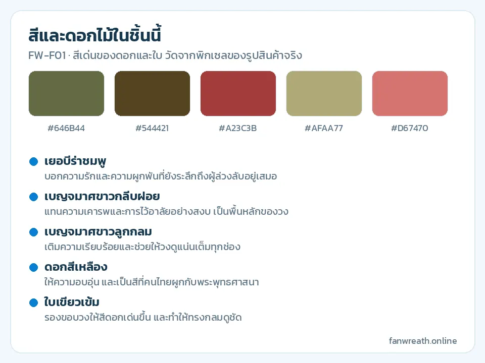 การ์ดสีชมพู ขาว เหลือง และเขียวเข้ม พร้อมรายชื่อดอกในวงดอกไม้รอบพัดลม