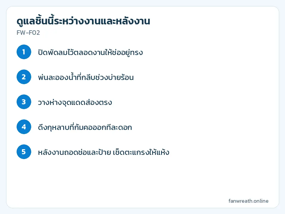 การ์ดขั้นตอนดูแลช่อกุหลาบบนหัวพัดลมระหว่างงานสวดและการถอดช่อหลังงาน