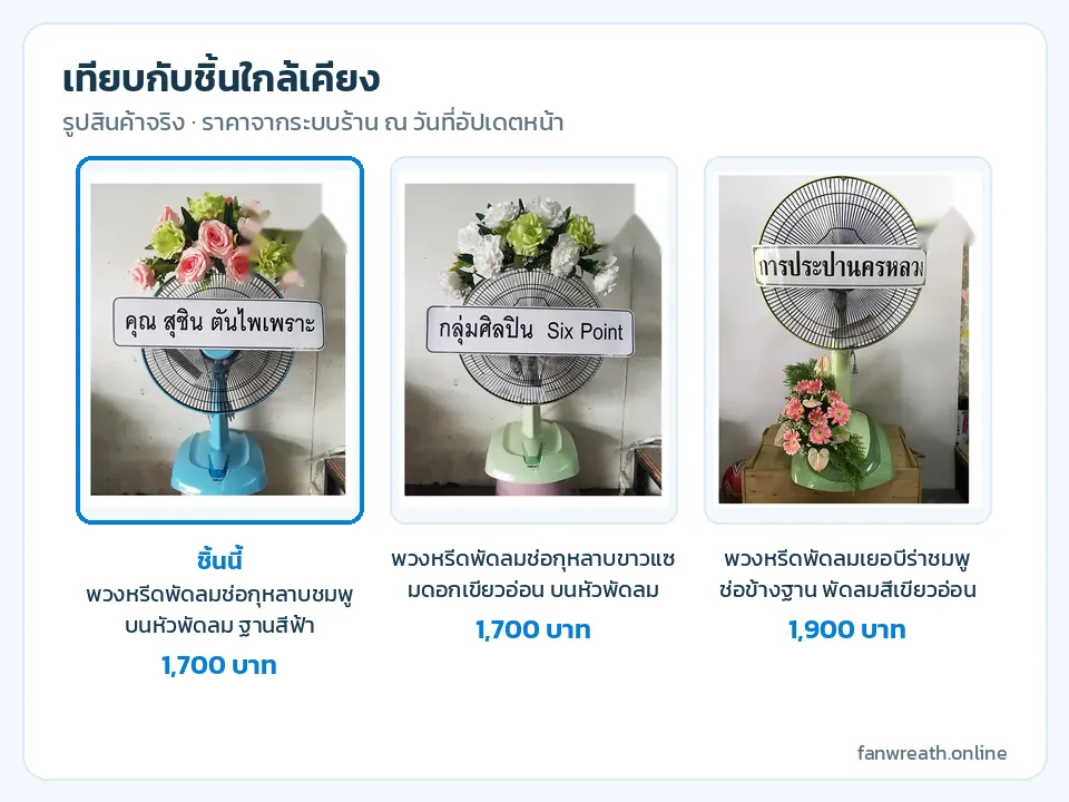 ตารางเทียบพวงหรีดพัดลมสามแบบ ช่อชมพูบนหัว ช่อขาวบนหัว และช่อเยอบีร่าข้างฐาน