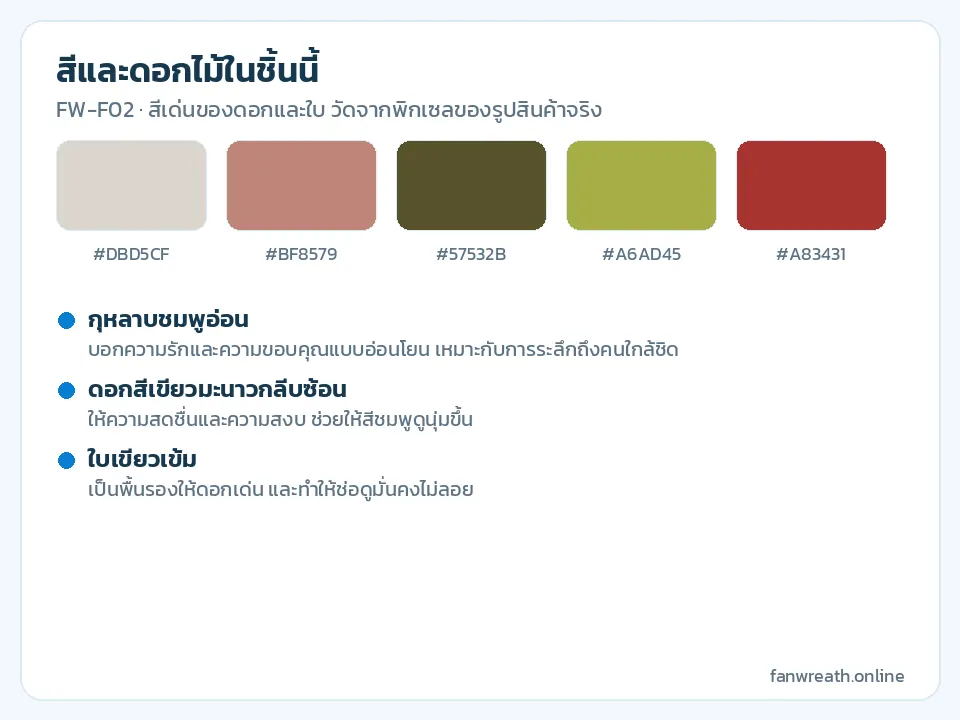 การ์ดสีชมพูอ่อน เขียวมะนาว เขียวเข้ม และฟ้า พร้อมรายชื่อดอกในช่อบนหัวพัดลม