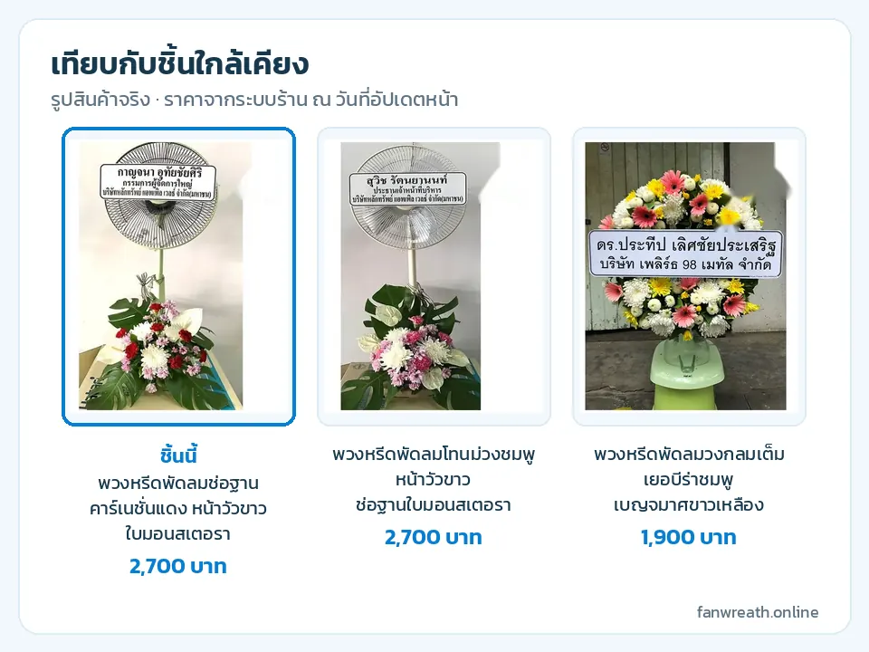 ตารางเทียบหรีดพัดลมช่อฐานแดงขาว ช่อฐานโทนม่วงชมพู และวงดอกไม้เต็มหน้าพัดลม