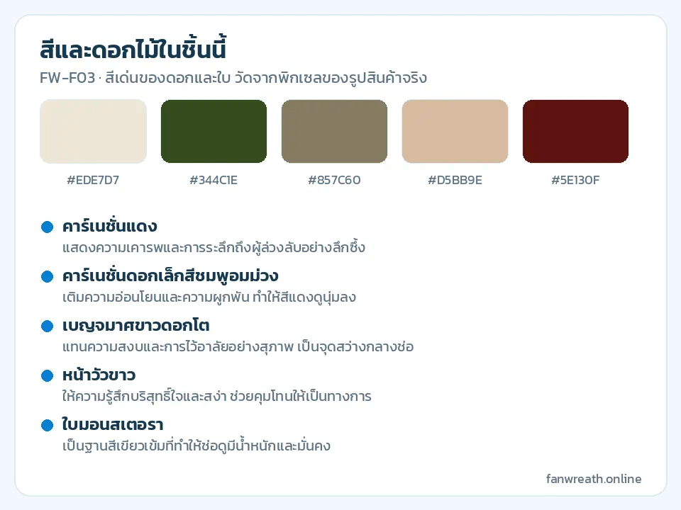การ์ดสีแดง ชมพูอมม่วง ขาว และเขียวเข้ม พร้อมรายชื่อดอกในช่อฐานพัดลม