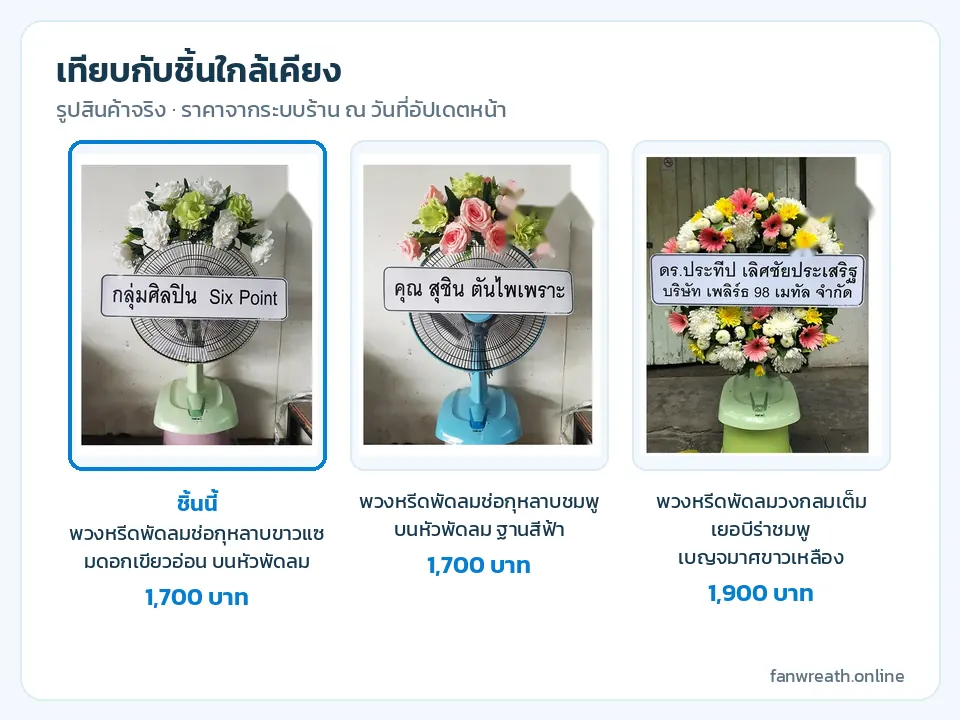 ตารางเทียบหรีดพัดลมช่อกุหลาบขาวเขียว ช่อกุหลาบชมพูฐานฟ้า และหรีดวงกลมเยอบีร่า