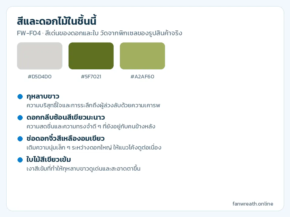 การ์ดสีขาว เขียวมะนาว และเขียวเข้ม พร้อมรายชื่อกุหลาบขาวและดอกไม้ในช่อบนหัวพัดลม