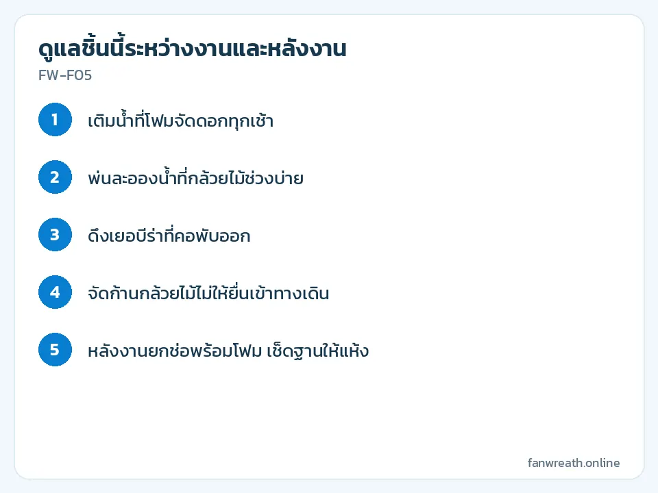 การ์ดขั้นตอนดูแลช่อกล้วยไม้และเยอบีร่าที่ฐานพัดลมระหว่างงานสวด