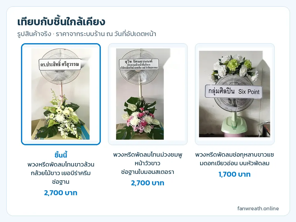 ตารางเทียบหรีดพัดลมกล้วยไม้ขาวช่อฐาน หรีดม่วงชมพูช่อฐาน และช่อกุหลาบขาวบนหัวพัดลม