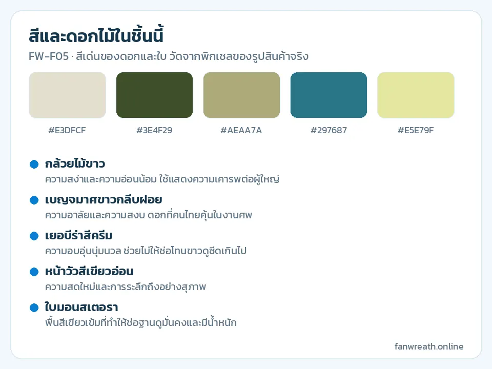 การ์ดสีขาว ครีม และเขียว พร้อมรายชื่อกล้วยไม้ขาว เบญจมาศ เยอบีร่า และใบไม้ในช่อ