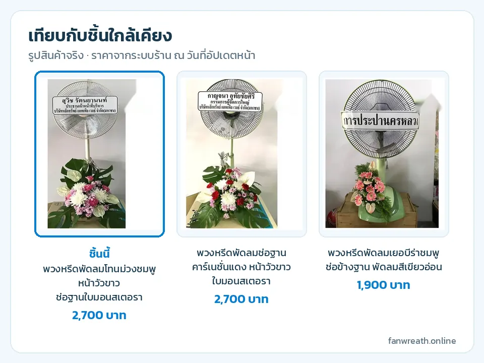 ตารางเทียบพวงหรีดพัดลมสามแบบ เสาครีมม่วงชมพู เสาเขียวคาร์เนชั่นแดง และเสาเขียวเยอบีร่าชมพู