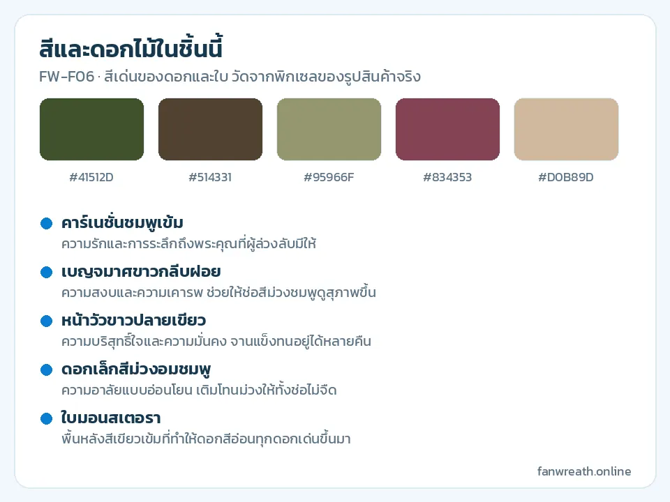 การ์ดสีม่วงอ่อน ชมพูเข้ม ขาว ครีม และเขียวเข้ม พร้อมรายชื่อดอกในช่อฐานเสาครีม