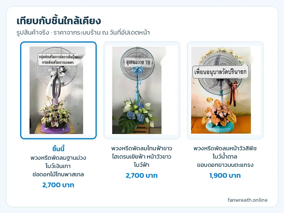 ตารางเทียบพวงหรีดพัดลมสามแบบ เสาม่วงโบว์เงินเทา เสาฟ้าโบว์ฟ้า และฐานฟ้าโบว์น้ำตาล