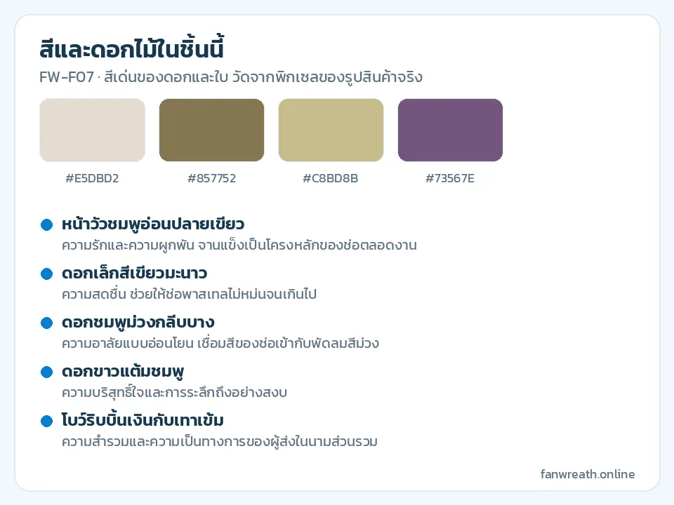 การ์ดสีม่วงอ่อน ชมพู เขียวมะนาว เงิน และเทาเข้ม พร้อมรายชื่อดอกในช่อพาสเทล