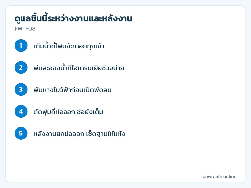 การ์ดขั้นตอนดูแลช่อไฮเดรนเยียระหว่างงานสวด และการจัดหางโบว์ก่อนเปิดพัดลม