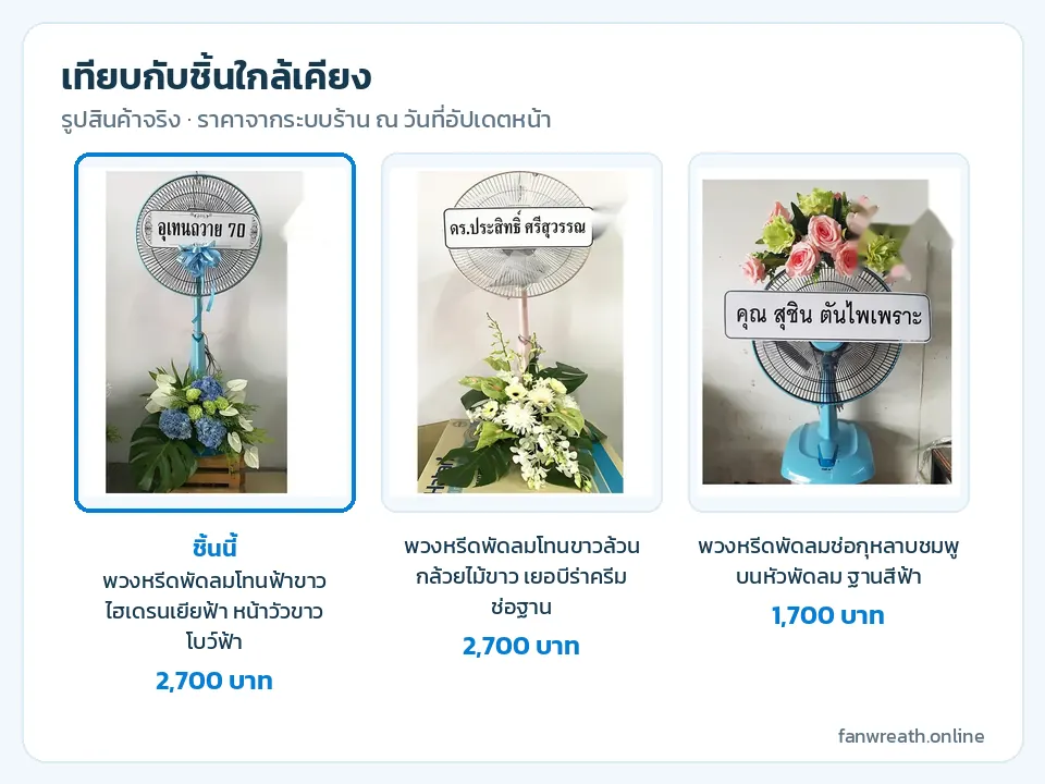 ตารางเทียบพวงหรีดพัดลมโทนฟ้า ช่อกล้วยไม้ขาวที่ฐาน และช่อกุหลาบชมพูบนหัวพัดลม