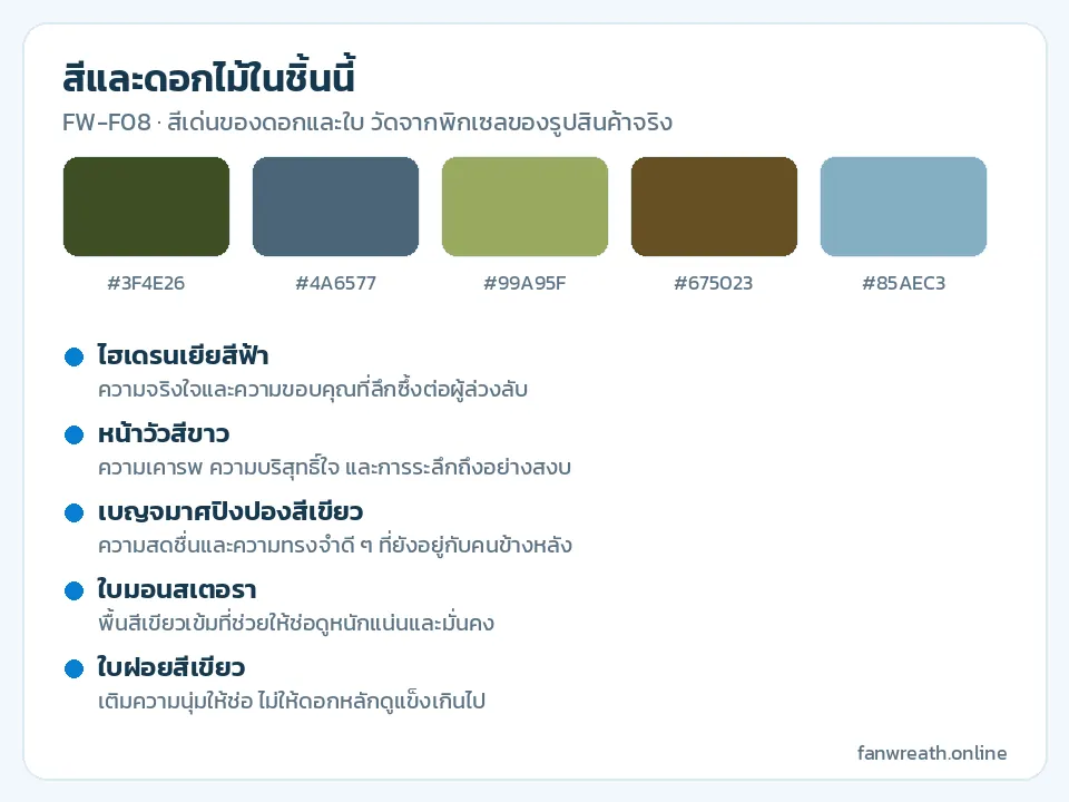 การ์ดสีฟ้า ขาว เขียว พร้อมรายชื่อไฮเดรนเยีย หน้าวัวขาว เบญจมาศเขียว และใบไม้ในช่อ