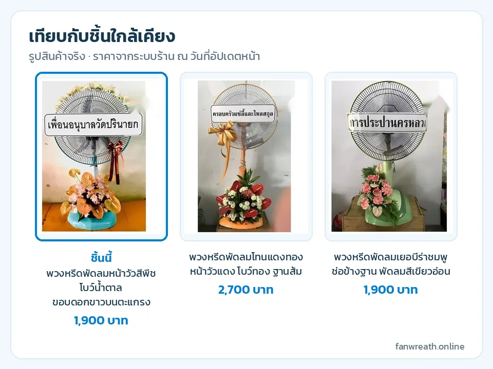 ตารางเทียบหรีดพัดลมหน้าวัวพีชโบว์น้ำตาล หน้าวัวแดงโบว์ทอง และเยอบีร่าชมพูข้างฐาน