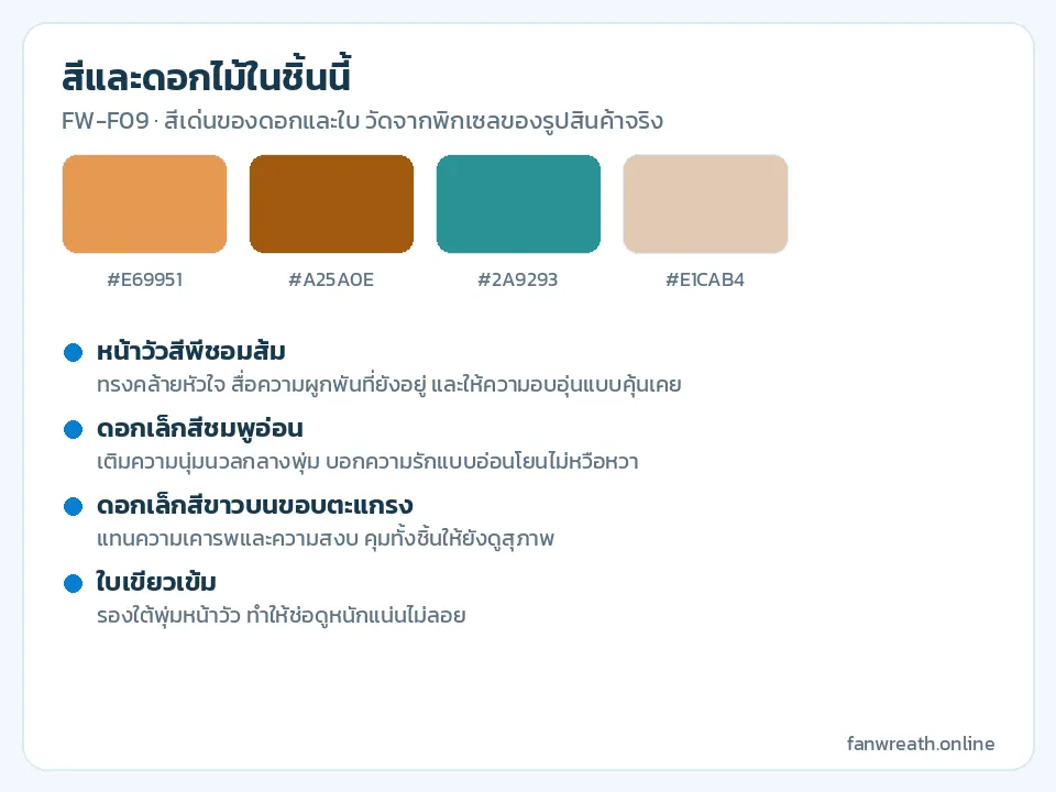 การ์ดสีพีช ชมพูอ่อน ขาว น้ำตาลอมแดง และฟ้าอมเขียว พร้อมรายชื่อดอกในชิ้นนี้