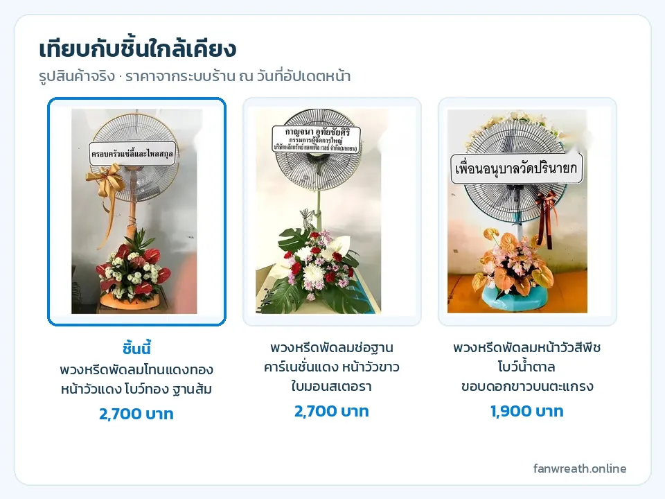 ตารางเทียบพวงหรีดพัดลมสามแบบ เสาส้มโบว์ทอง เสาเขียวคาร์เนชั่นแดง และฐานฟ้าหน้าวัวพีช