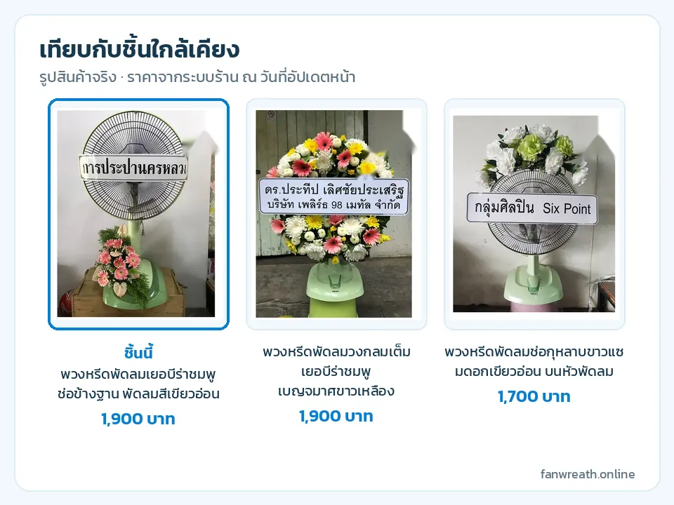 ตารางเทียบหรีดพัดลมเยอบีร่าข้างฐาน หรีดวงกลมเต็ม และช่อกุหลาบขาวบนหัวพัดลม
