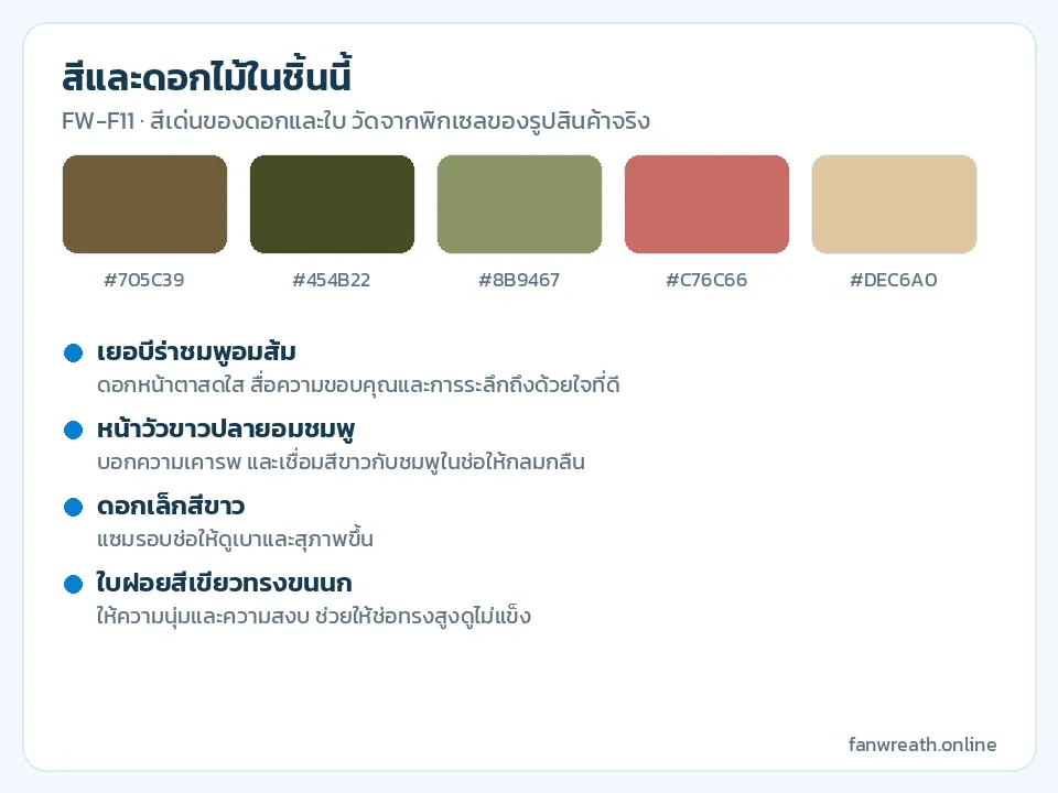 การ์ดสีชมพูอมส้ม ขาว เขียวใบไม้ และเขียวอ่อนของพัดลม พร้อมรายชื่อดอกในช่อ
