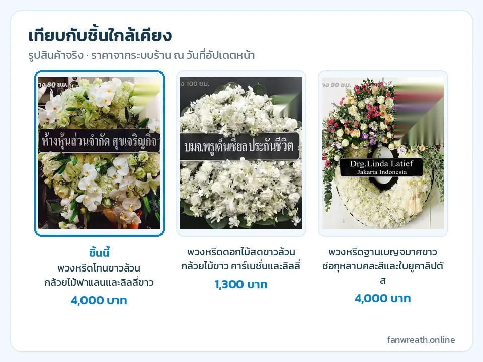 ภาพเทียบหรีดฟาแลนขาว หรีดกล้วยไม้ขาวดอกเล็ก และหรีดเบญจมาศขาวช่อกุหลาบคละสี