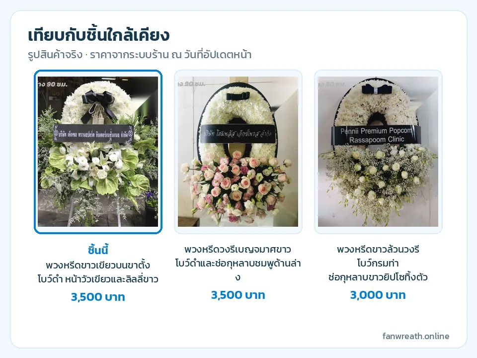 ตารางเทียบหรีดขาวเขียวโบว์ดำ วงรีช่อกุหลาบชมพู และวงรีขาวล้วนโบว์กรมท่า