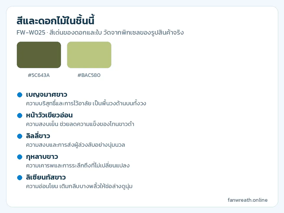 การ์ดสีขาว เขียวอ่อน และดำ พร้อมรายชื่อดอกในวงบนและช่อล่าง