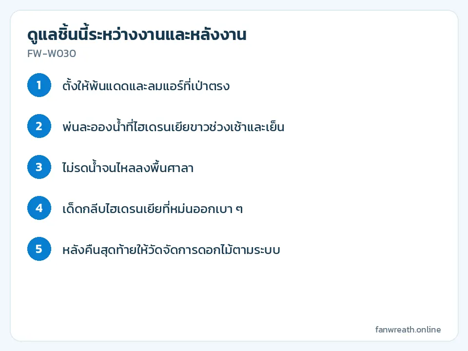 การ์ดขั้นตอนดูแลวงดอกไม้ขาวเขียว เน้นพ่นละอองน้ำที่ไฮเดรนเยียและหลบแดด