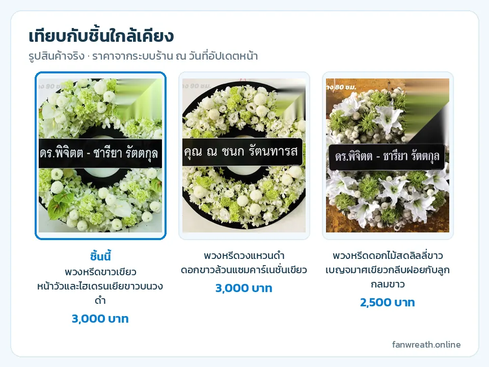 ภาพเทียบสามหรีดโทนขาวเขียว แบบไฮเดรนเยียหน้าวัว แบบกล้วยไม้ขาว และแบบลิลลี่ขาว
