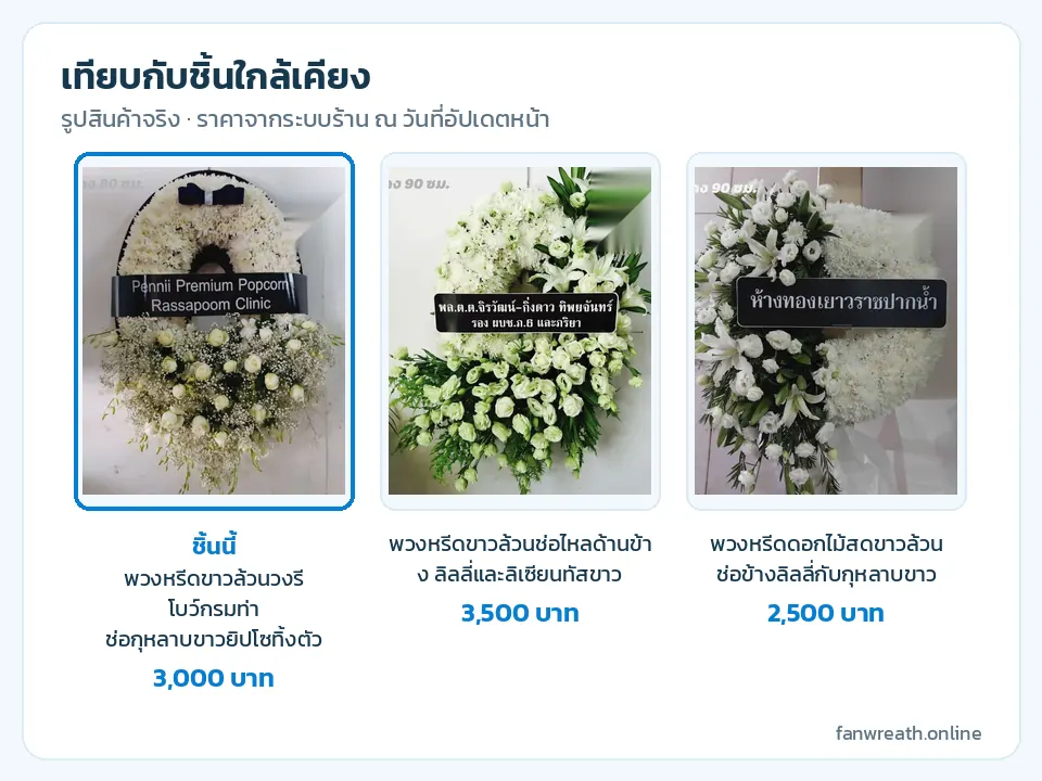 ตารางเทียบหรีดขาวสามแบบ วงรีโบว์กรมท่า ช่อไหลด้านขวา และช่อข้างซ้าย