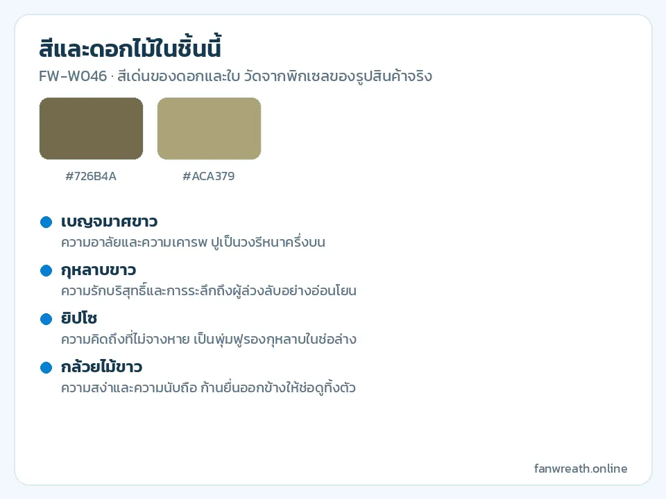 การ์ดสีขาว ครีม เขียวอ่อน และกรมท่า พร้อมรายชื่อดอกในหรีดวงรีโทนขาว