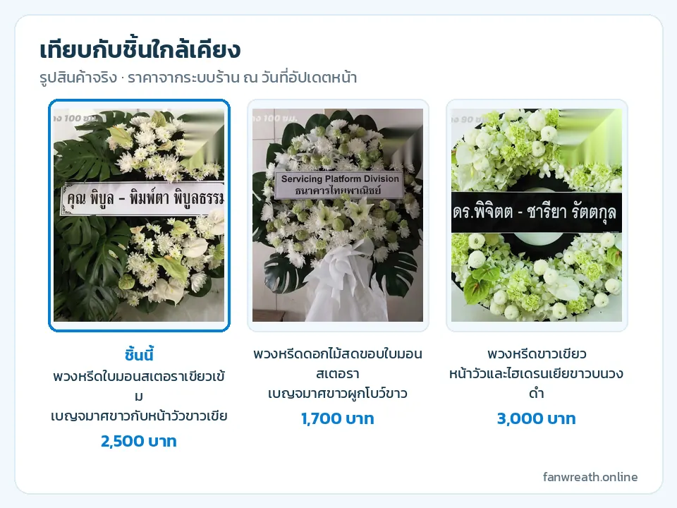 ตารางเทียบหรีดใบมอนสเตอราข้างเดียว หรีดขอบมอนสเตอราโบว์ขาว และวงดำหน้าวัวเขียว