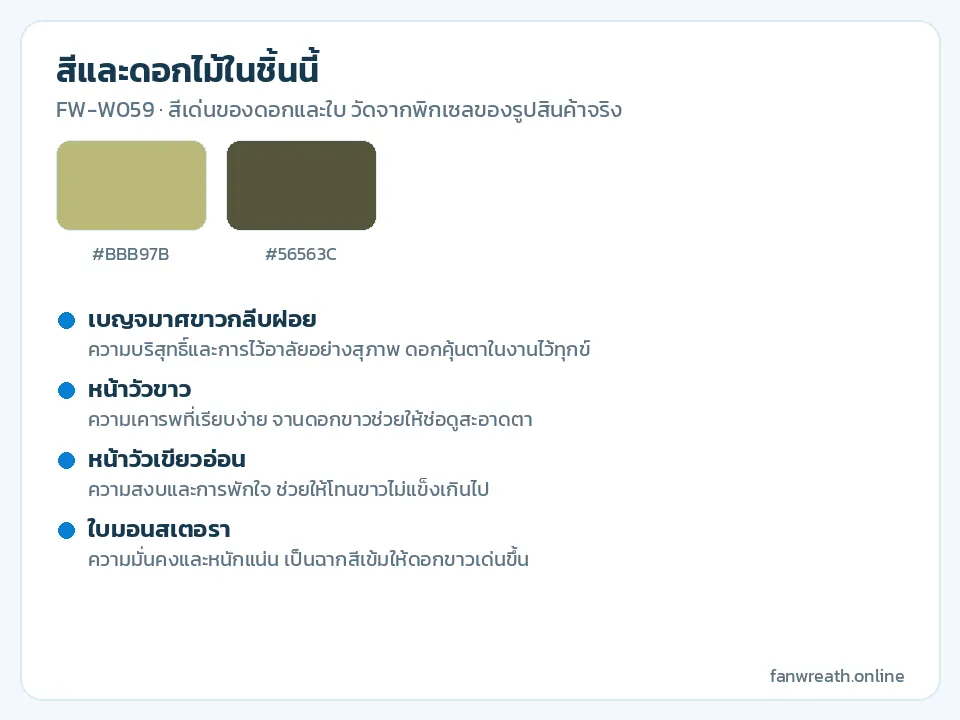 การ์ดสีขาว เขียวอ่อน และเขียวเข้ม พร้อมรายชื่อเบญจมาศ หน้าวัว และใบมอนสเตอรา