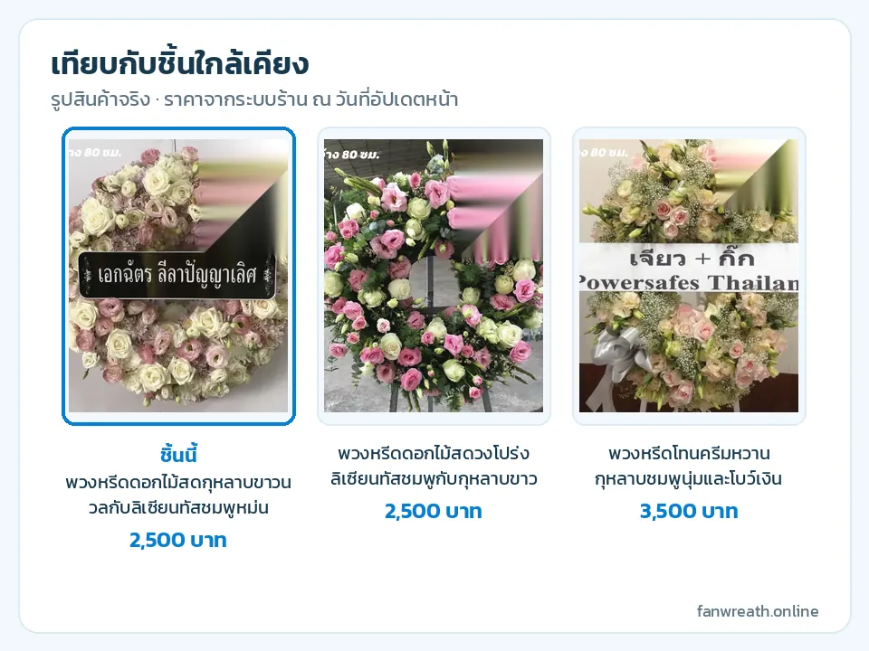 ตารางเทียบหรีดกุหลาบขาวลิเซียนทัสชมพู หรีดวงโปร่งบนขาตั้ง และหรีดครีมโบว์เงิน