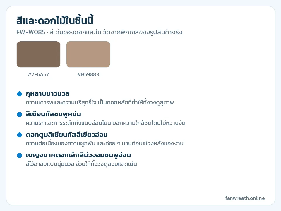 การ์ดสีขาวนวล ชมพูหม่น ม่วงอ่อน และเขียวอ่อน พร้อมรายชื่อดอกในหรีดชิ้นนี้