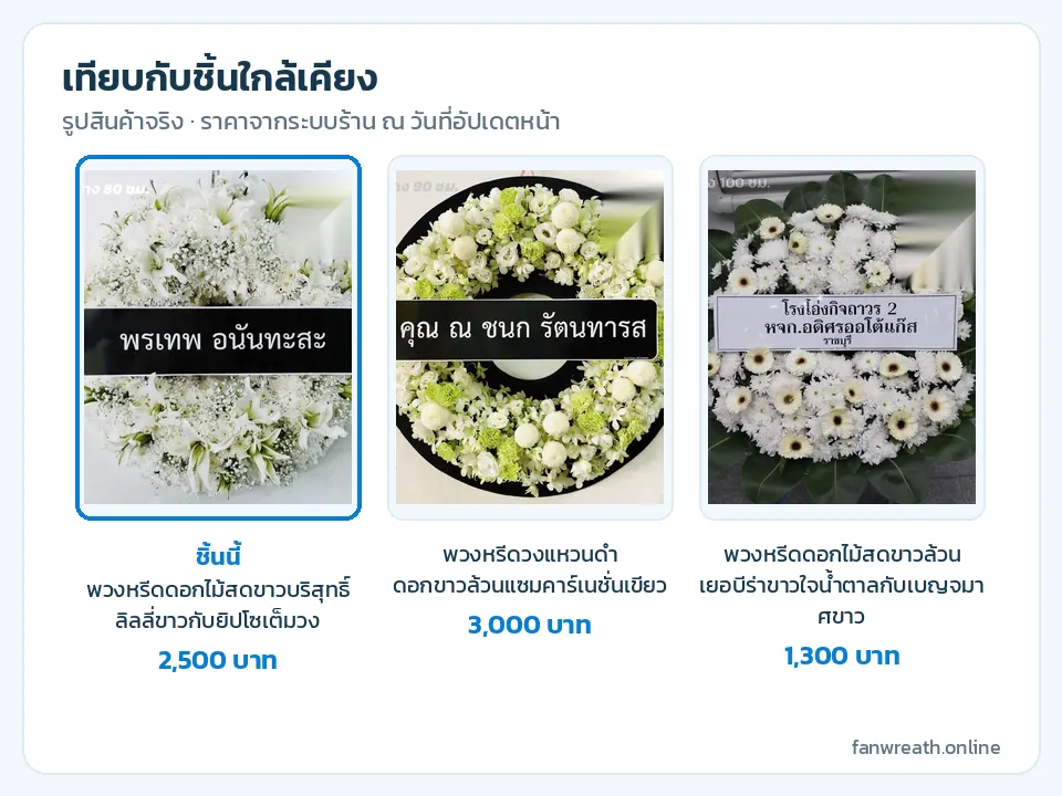 ภาพเทียบหรีดยิปโซลิลลี่ขาว หรีดวงแหวนดำดอกขาวเขียว และหรีดเยอบีร่าขาวขอบใบใหญ่