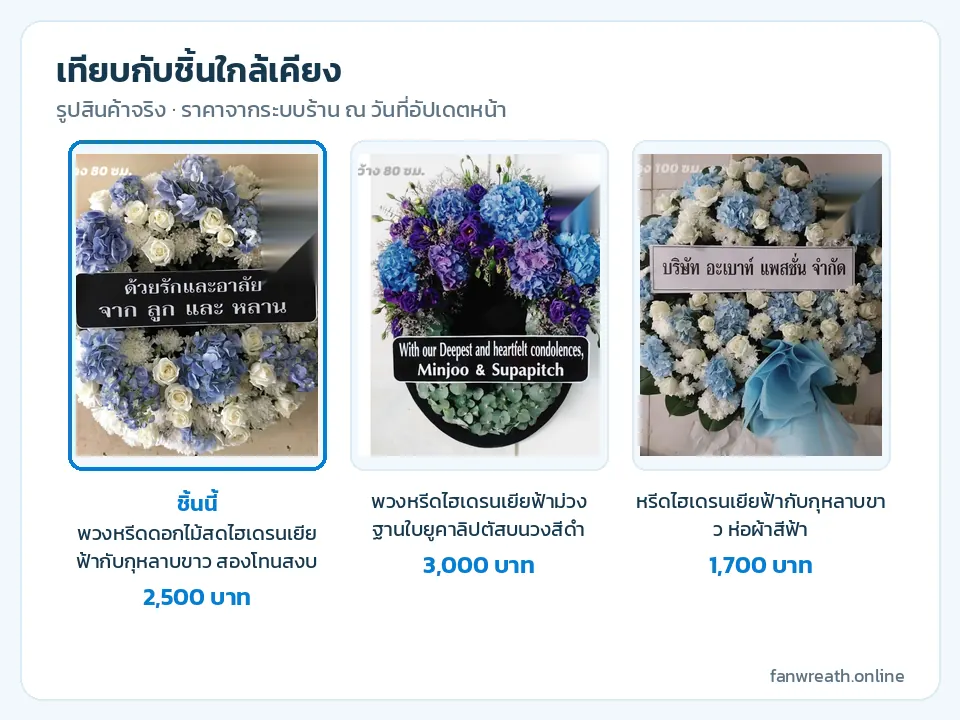 ภาพเทียบสามหรีดไฮเดรนเยีย แบบวงเต็มฟ้าขาว แบบครึ่งวงยูคาลิปตัส และแบบห่อผ้าฟ้า