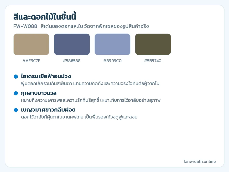การ์ดสีฟ้าอมม่วงกับขาวนวล พร้อมชื่อดอกไฮเดรนเยีย กุหลาบขาว และเบญจมาศขาว