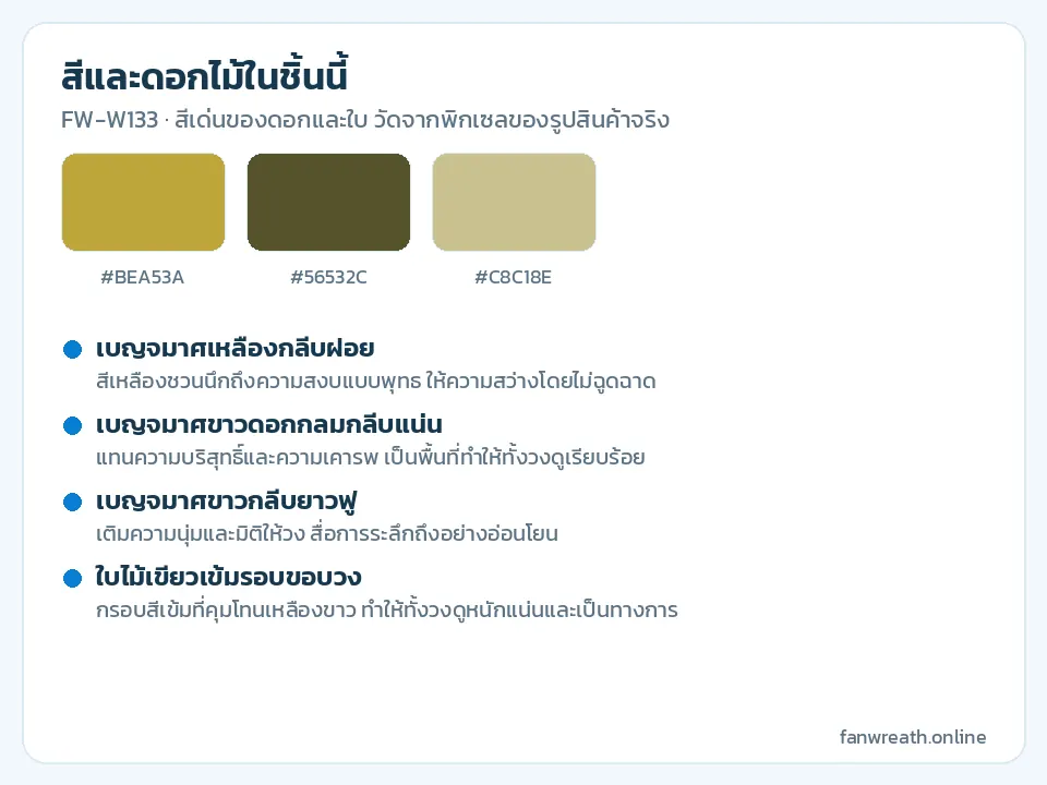 การ์ดสีเหลือง ขาว และเขียวเข้ม พร้อมรายชื่อเบญจมาศสองแบบและใบไม้ในชิ้นนี้