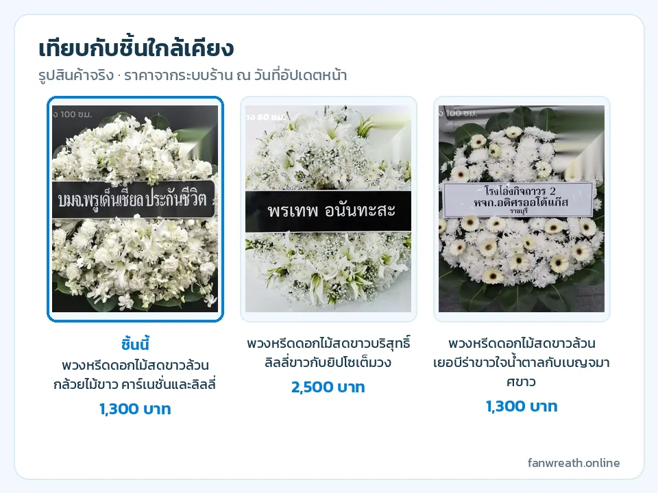 ตารางเทียบหรีดขาวล้วนสามแบบ กล้วยไม้ขาว ลิลลี่ยิปโซ และเยอบีร่าขาวขอบใบเขียว